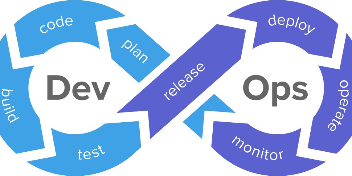 Understanding the Core Principles and Philosophy of US DevOps Culture