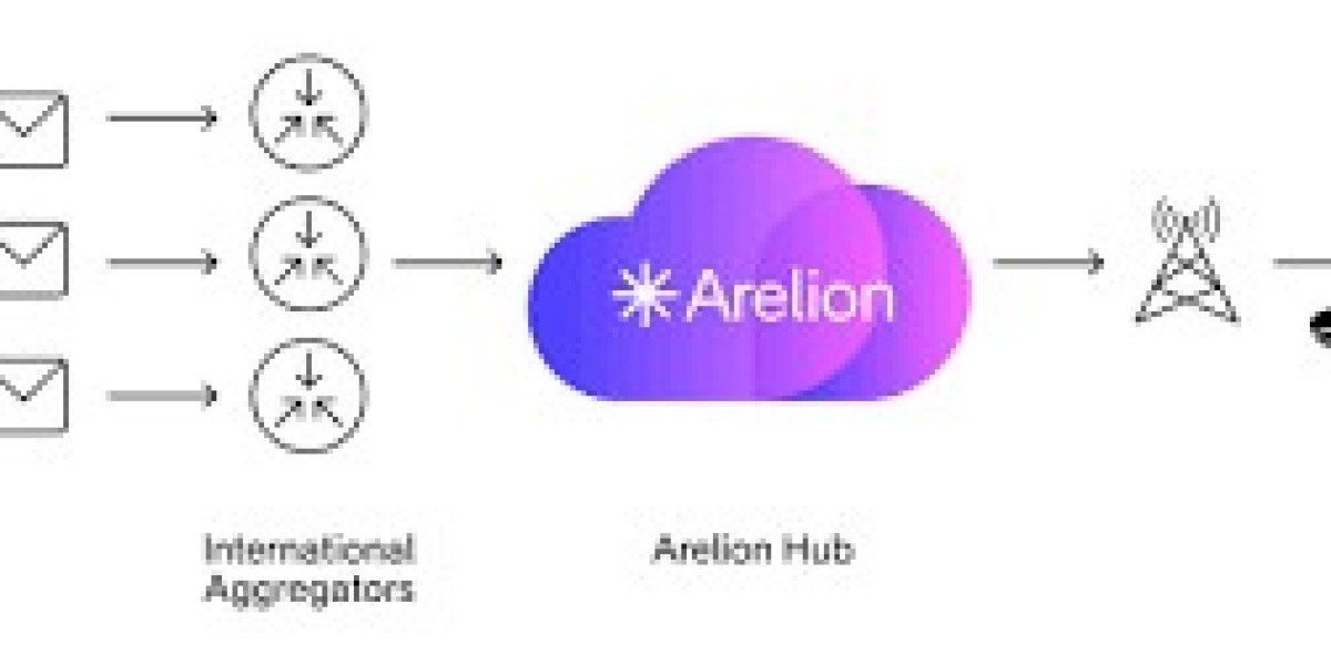 Automated Messaging Solutions Transform Customer Communication in Europe A2P Messaging Market
