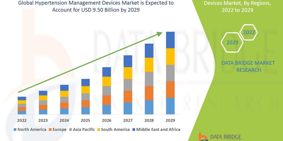 Hypertension Management Devices Market Analysis: Supply Chain, Pricing, and Forecast 2025 –2032