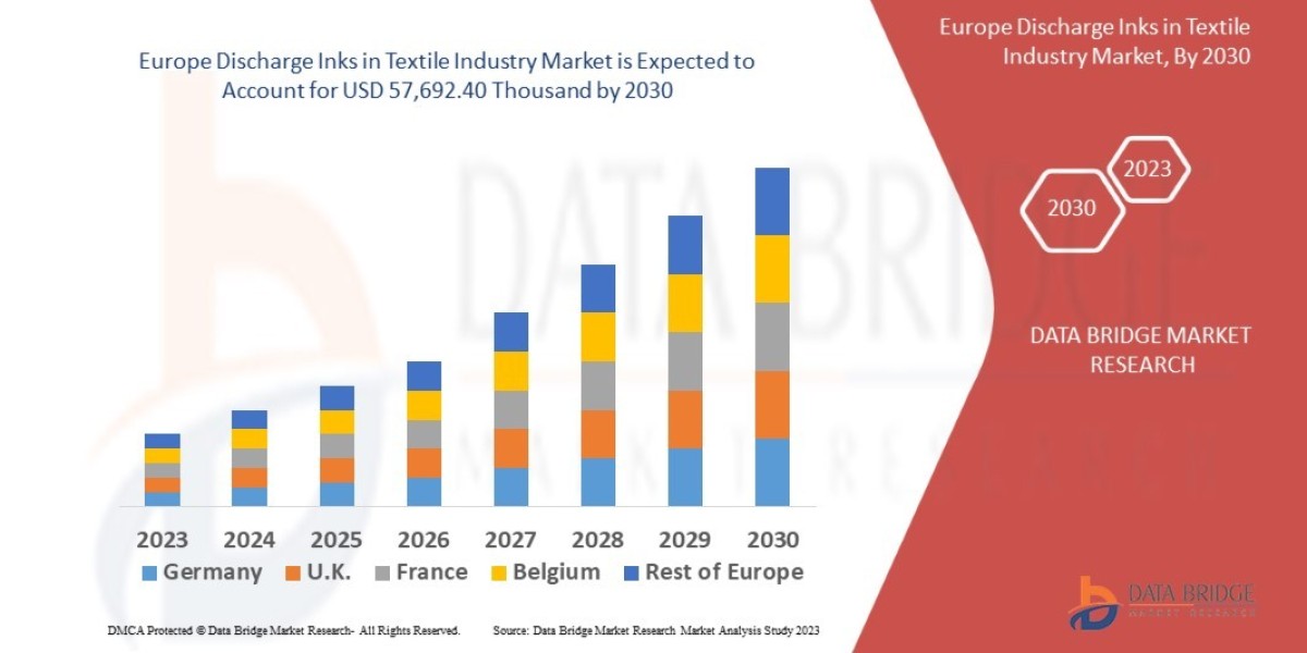 Europe Discharge Inks in Textile Industry Market: Growth Opportunities and Forecast 2025 –2032