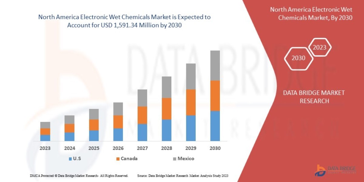 Spain Emission Monitoring System Market Overview: Key Drivers and Challenges 2025 –2032