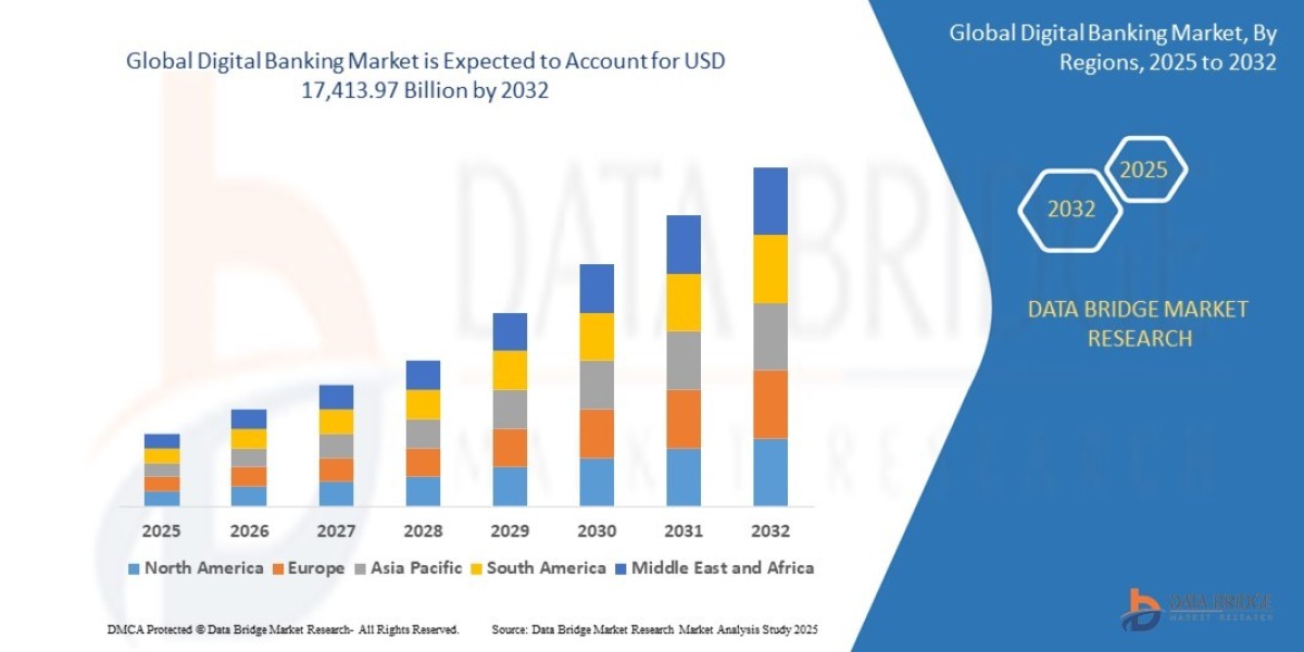 Digital Banking Market to reach USD 17,413.97 billion by 2032