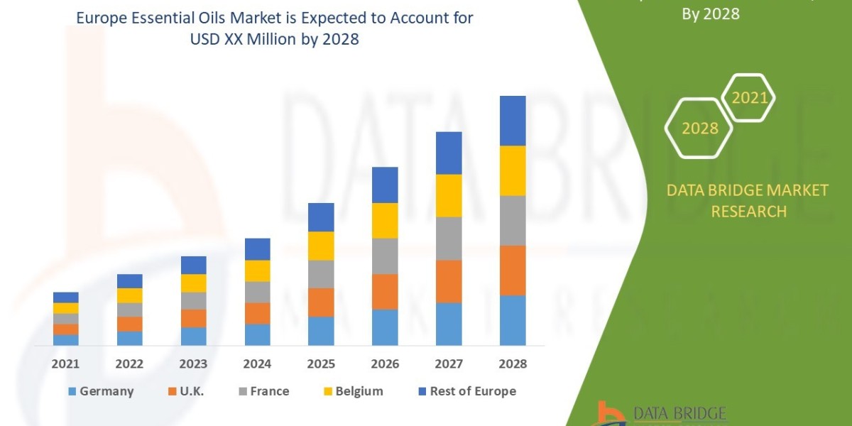 Europe Essential Oils Market: Key Trends and Future Growth Forecast 2025 –2032