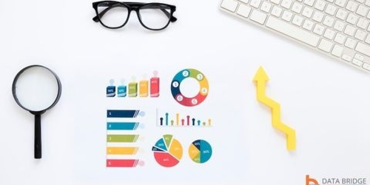 Ontogenetic Market Opportunities: Growth, Share, Value, Size, and Scope By 2033