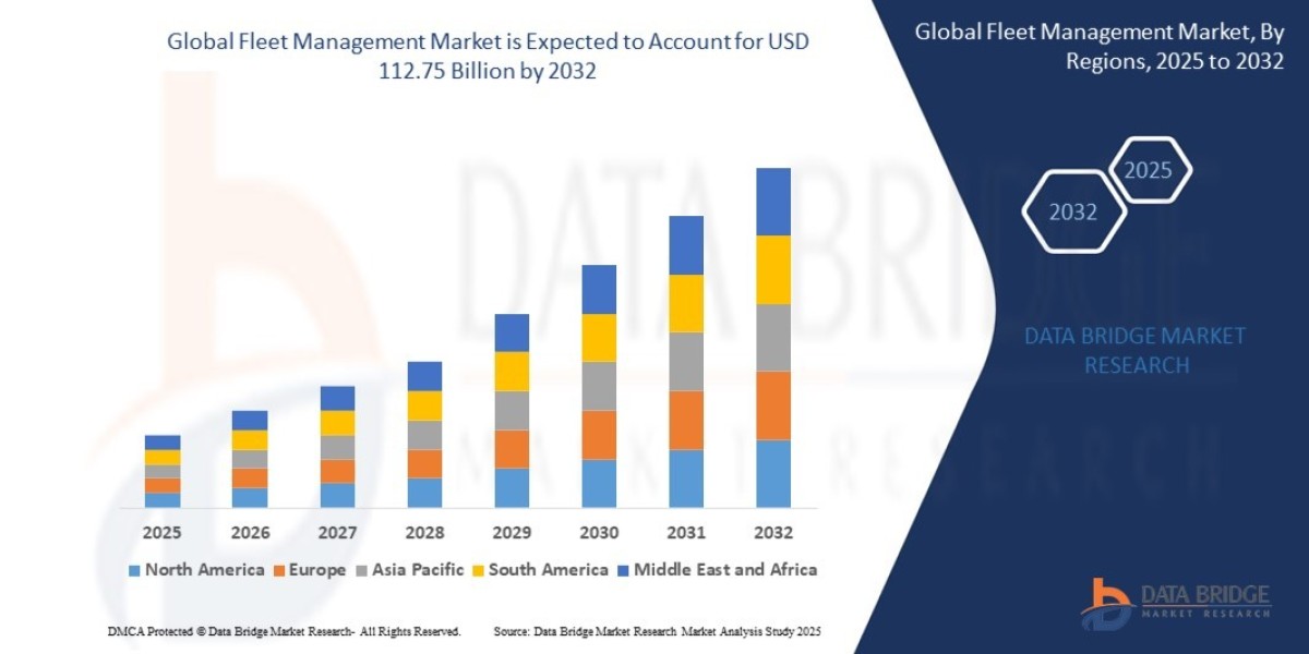 Fleet Management Market Size, Share, and Growth Opportunities 2025 –2032