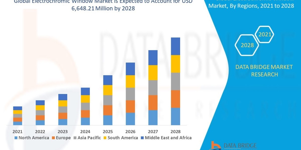 Electrochromic Window Market Growth and Future Trends 2025 –2032