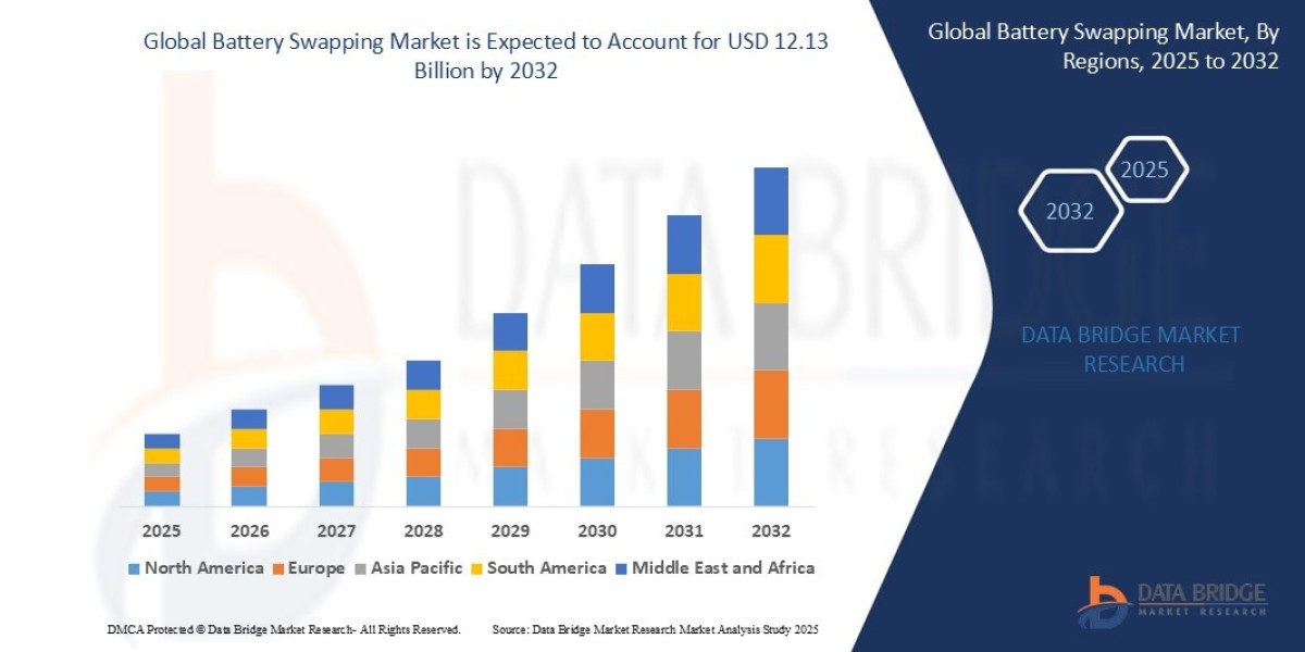 Battery Swapping Market: Size, Share, and Growth Forecast 2025 –2032