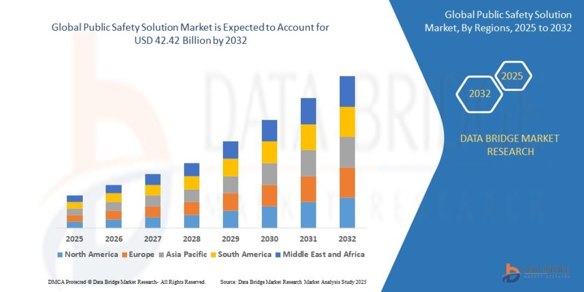 Cloud-Based Public Safety Solutions Market Analysis and Forecast 2035