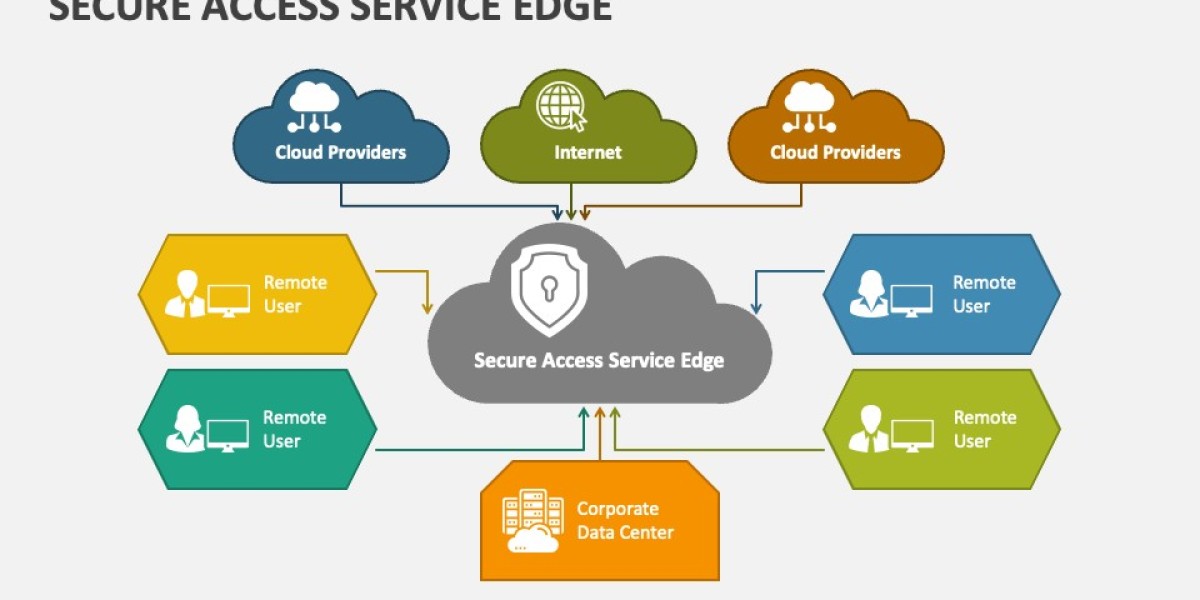 Estimation of the Security Service Edge (SSE) Market Value and Growth Potential