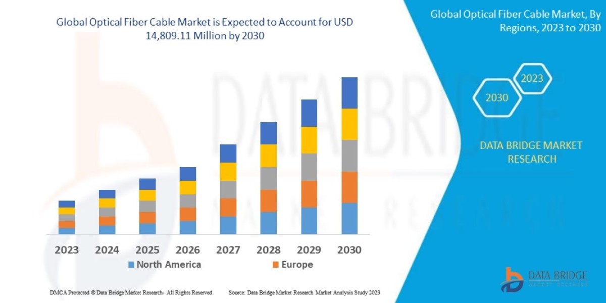 Telecommunication Industry Leads Global Optical Fiber Cable Adoption