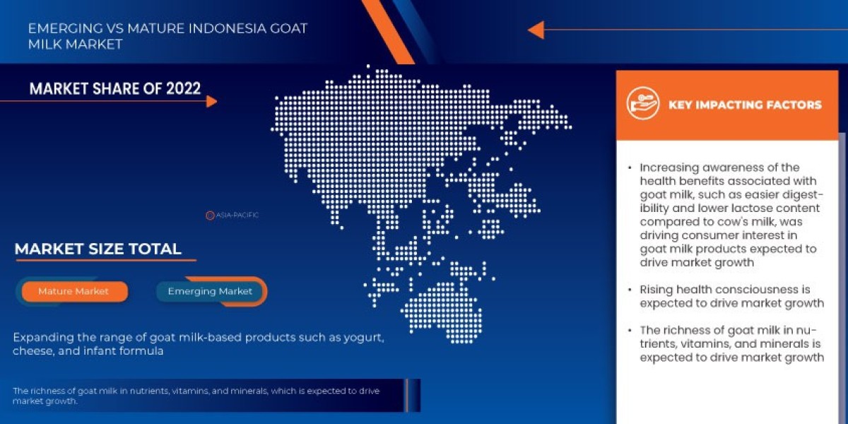 Indonesia Goat Milk Market Growth: Nutritional Awareness, Local Dairy Production Expansion, and Sustainable Farming Prac