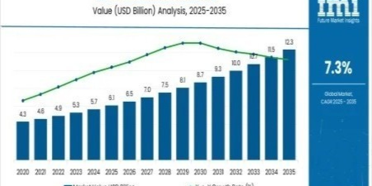 BOPP Dielectric Films Market Current Scenario Trends, Comprehensive Analysis and Regional Forecast 2025 to 2035