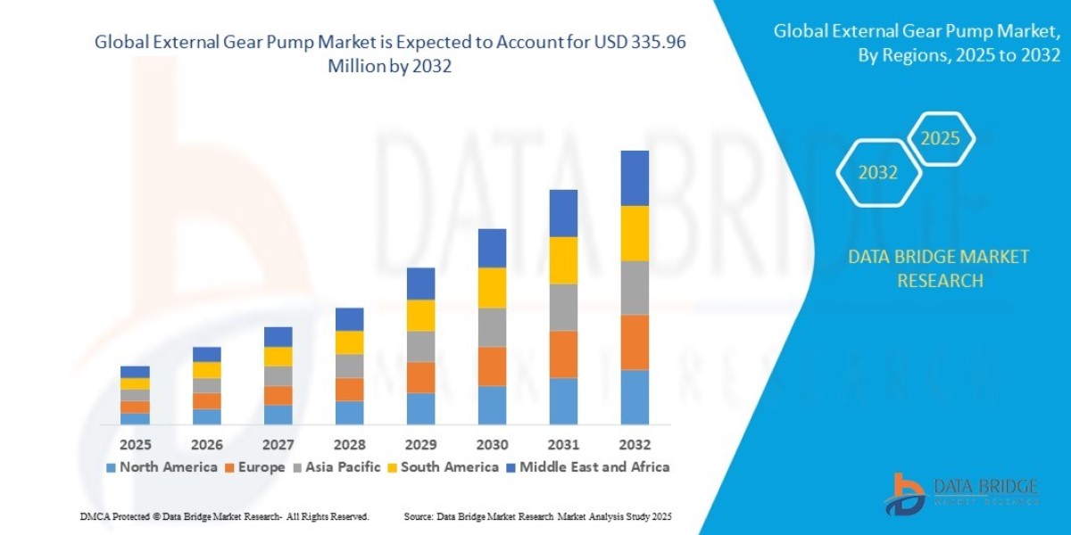 Industrial Fluid Management Enhancing Gear Pump Market Potential