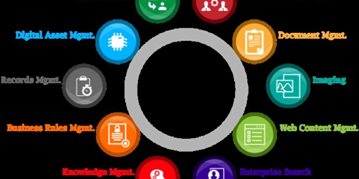 Exploring the Expanding Landscape of Enterprise Content Management (ECM) Market Growth