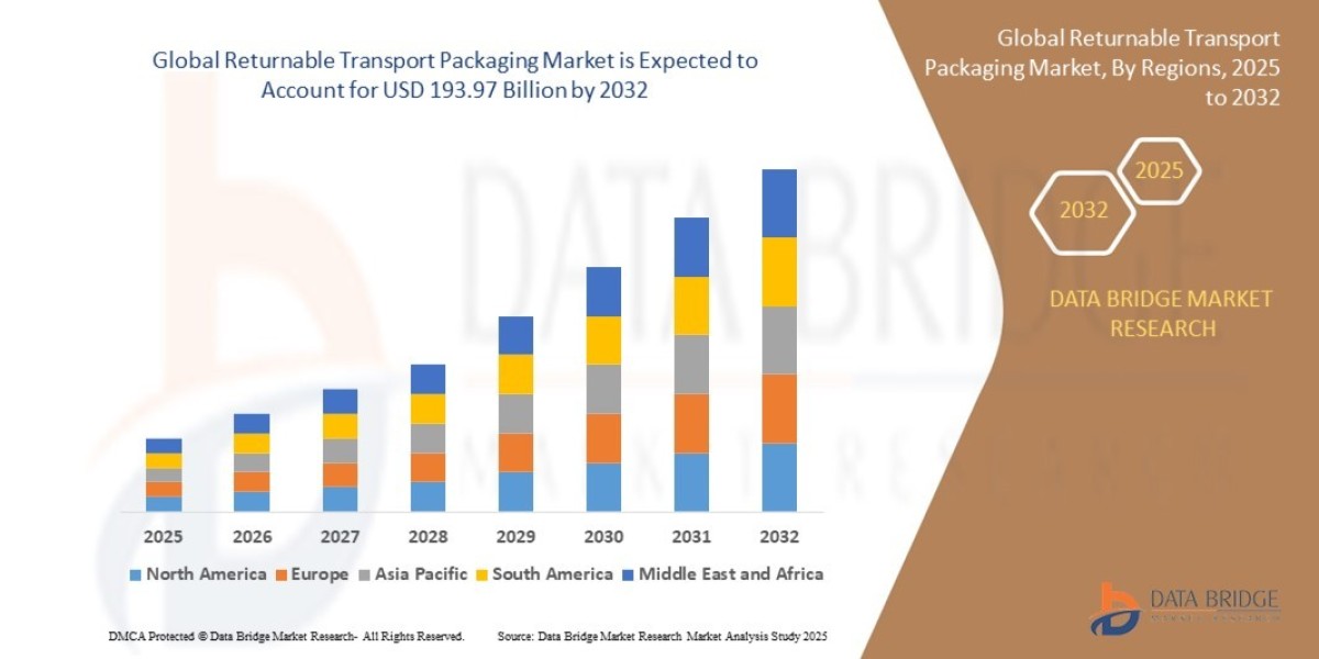 Returnable Transport Packaging Market Segmentation and Value Chain 2035
