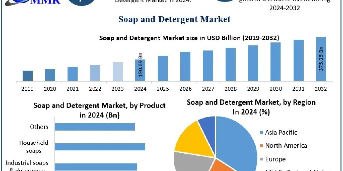 How Are Regulatory Pressures Impacting Formulations in the Soap & Detergent Market?