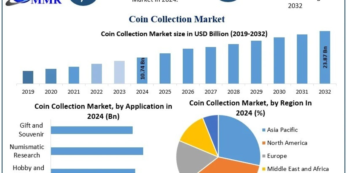 What Opportunities Exist for Growth Among Younger and Emerging Coin Collectors?