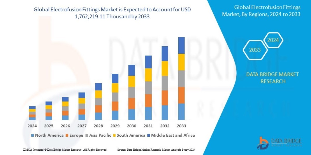 Market Segmentation by Material Type, Pipe Size, and End-Use Industry