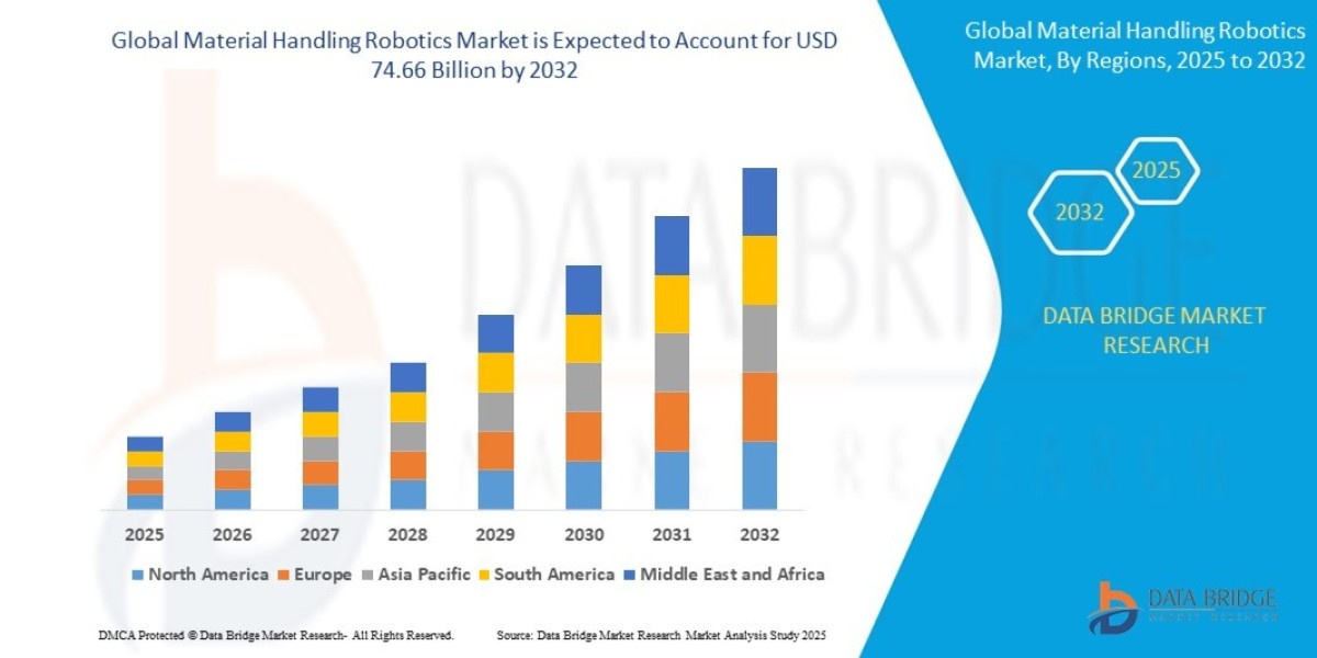 Market Segmentation by Robot Type and Application