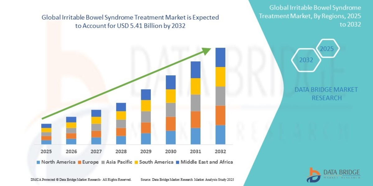 North America Leads in IBS Therapeutics Adoption