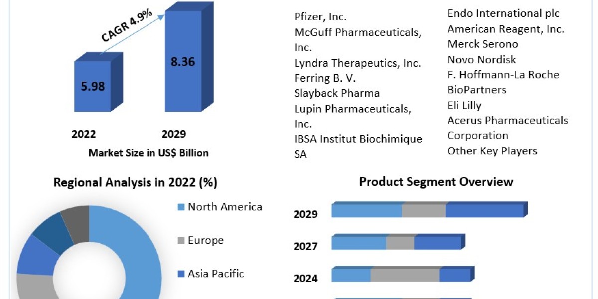 Synthetic Hormones Market  Analysis by Size, Growth, By Segmentation, By application