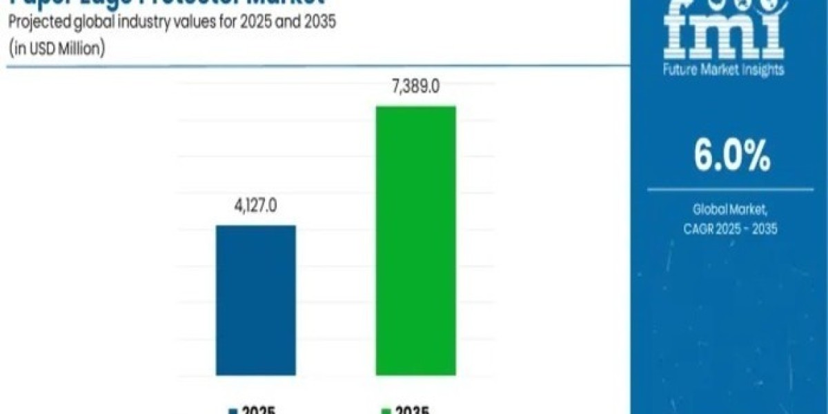 Paper Edge Protector Market : Notable Developments and Geographical Outlook 2025 to 2035