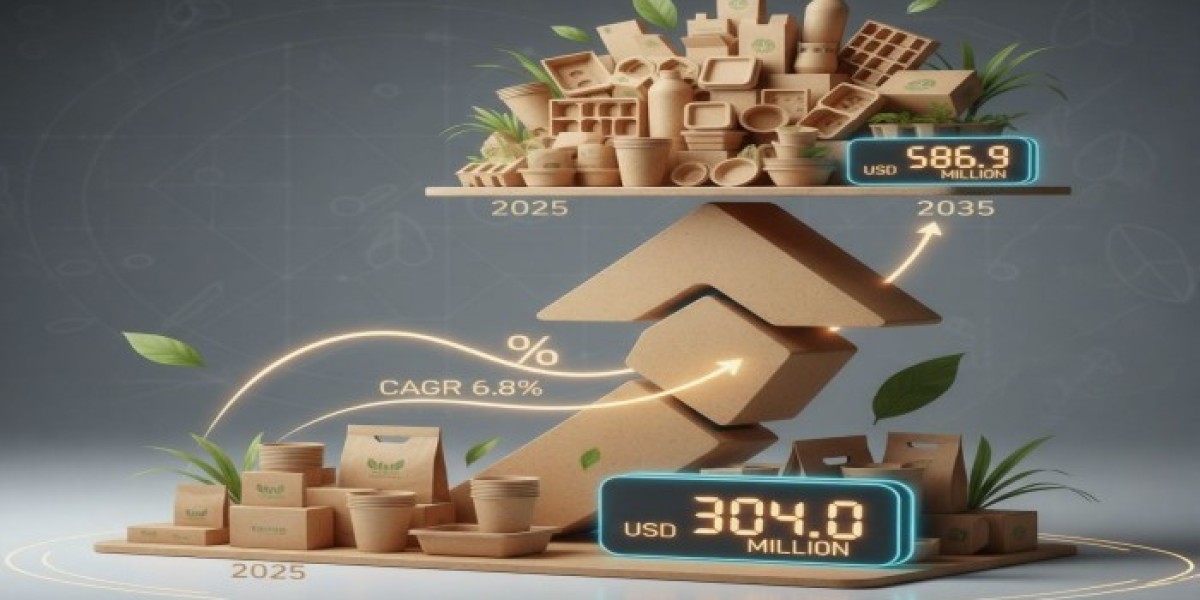 Sugarcane Packaging Market 2025 Size, Growth Analysis Report, Forecast to 2035