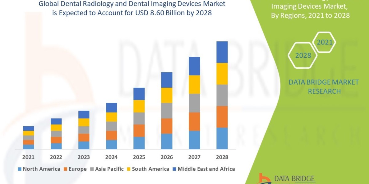 Future Opportunities in Dental Radiology & Imaging Market