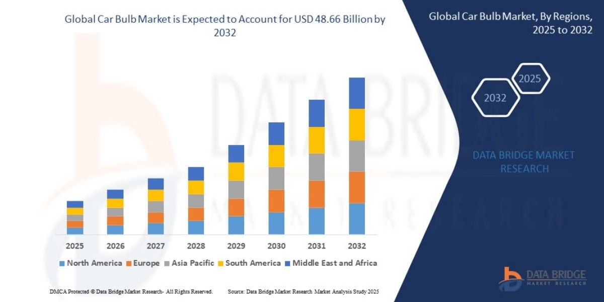 Global Car Bulb Market Research Report – Forecast to 2032