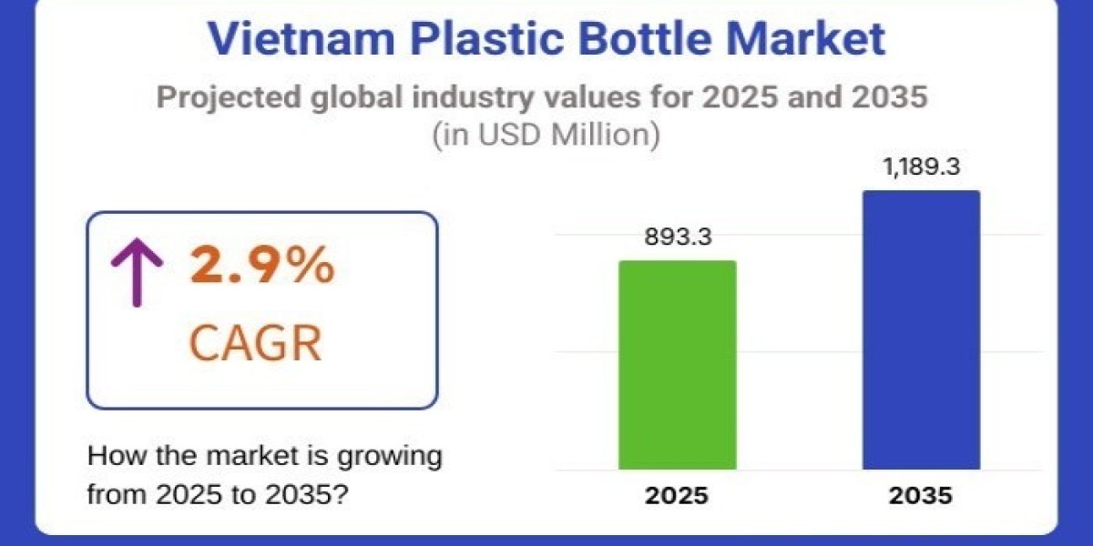 Vietnam Plastic Bottle Market Trends 2025 | Segmentation, Outlook, Industry Report to 2035