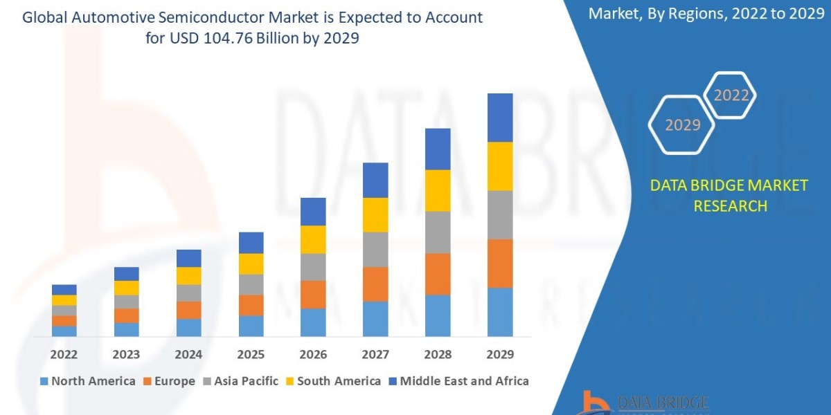 Automotive Semiconductor Market Future Growth Forecast 2025–2035