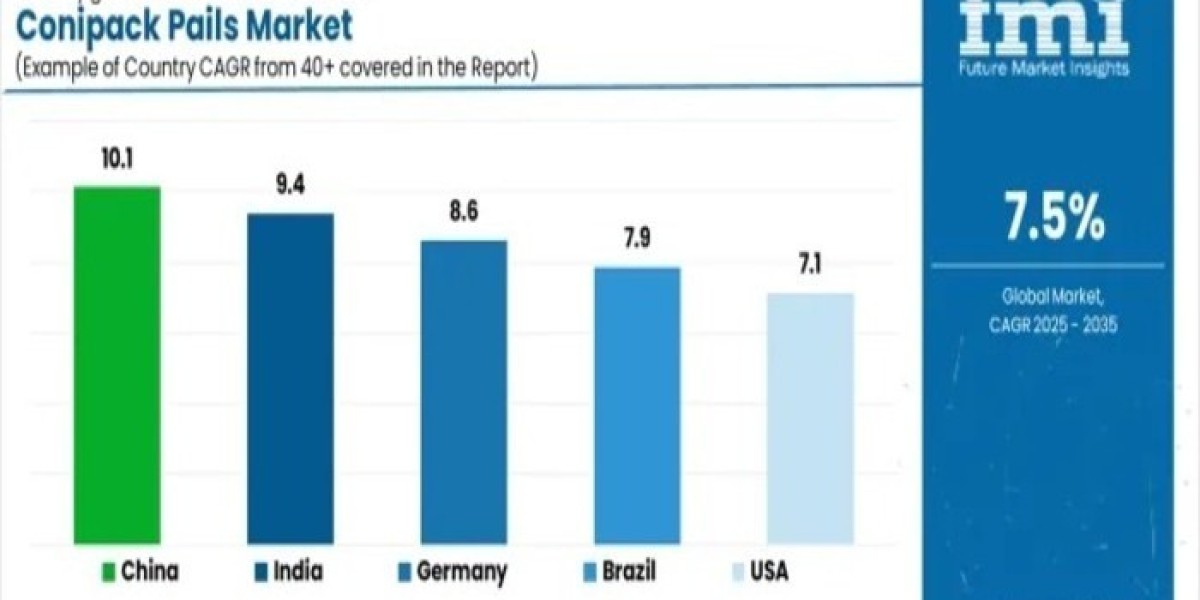 Conipack Pails Market Current Scenario Trends, Comprehensive Analysis and Regional Forecast 2025 to 2035