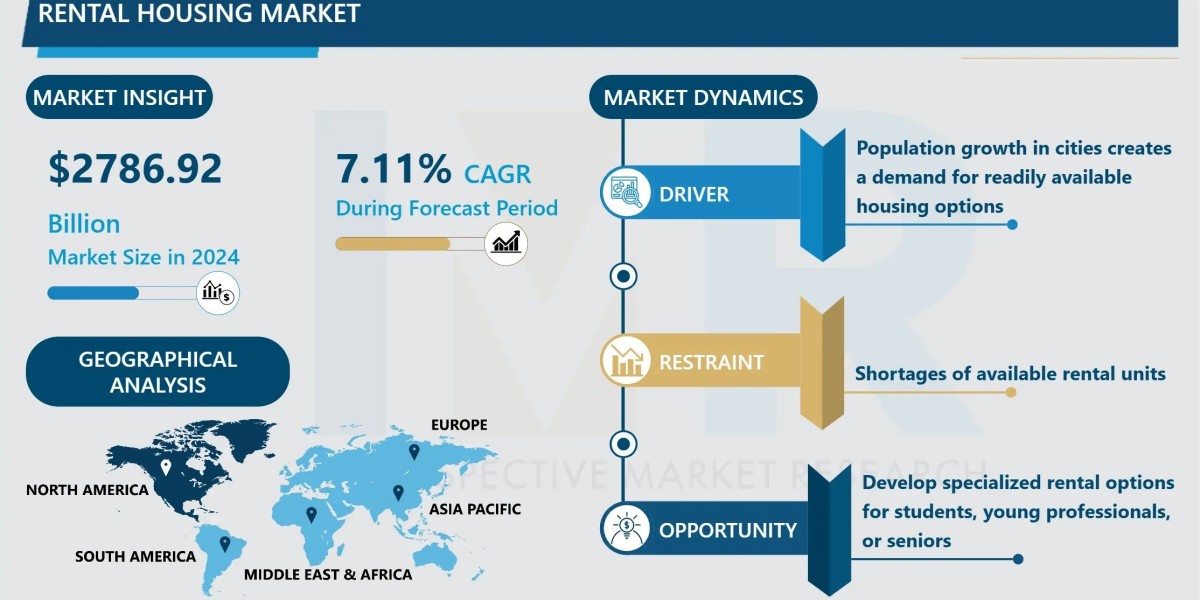 Rental Housing Market Size Projected to Reach USD 4827.97 Billion by 2032