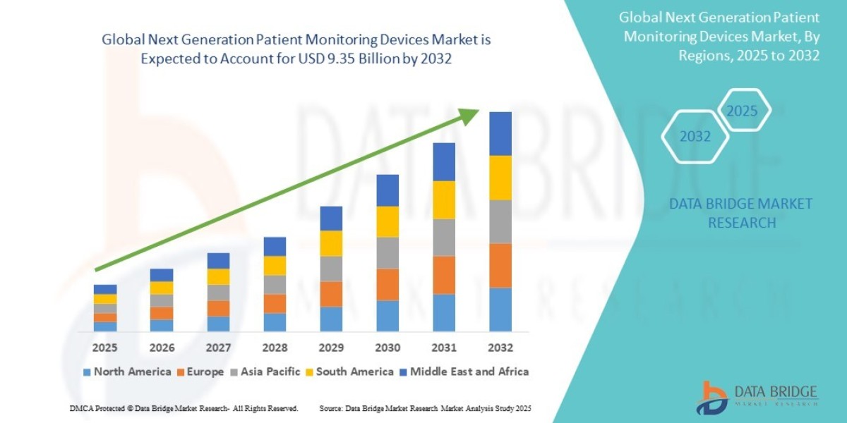 Next Generation Patient Monitoring Devices Market Future Outlook