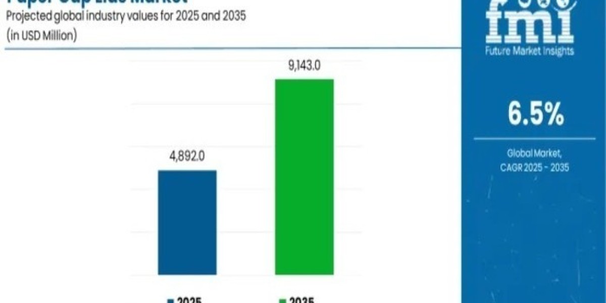 Paper Cup Lids Market Insights, Deep Analysis of Key Vendor in the Industry 2025 to 2035