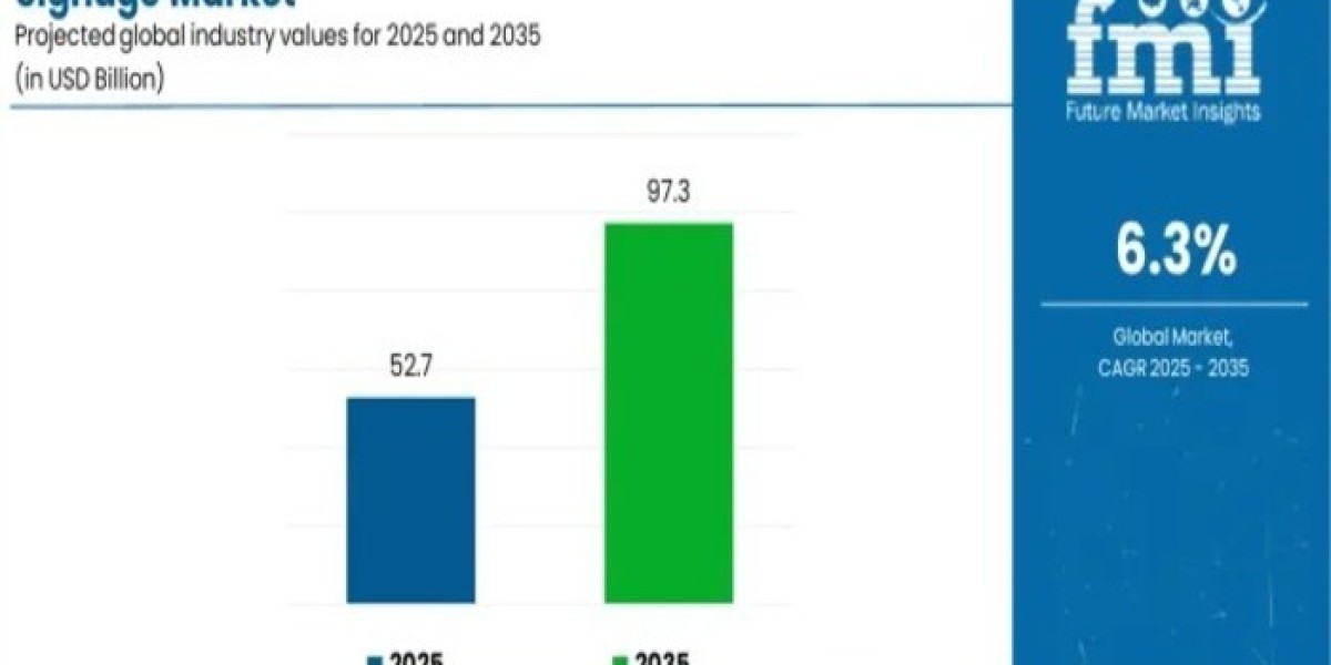 Signage Market Insights, Deep Analysis of Key Vendor in the Industry 2025 to 2035
