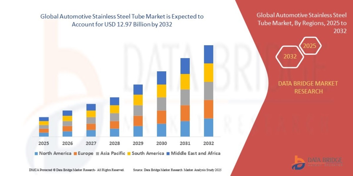 Automotive Stainless Steel Tube Market Future Outlook 2025–2035