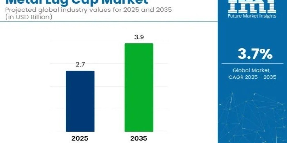 Metal Lug Cap Market Insights, Deep Analysis of Key Vendor in the Industry 2025 to 2035