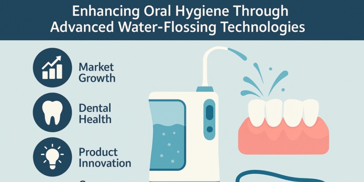 Cordless vs. Countertop Oral Irrigators: A Market Share Comparison