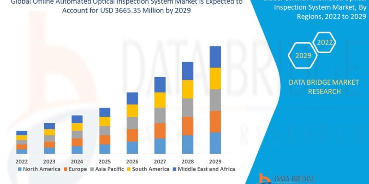Offline Automated Optical Inspection Market Size & Forecast