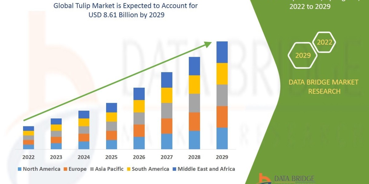 Export-oriented production strategies strengthening the global Tulip Market