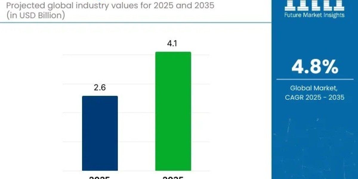 Glass Forming Machine Market Support USD 4.1 billion by 2035