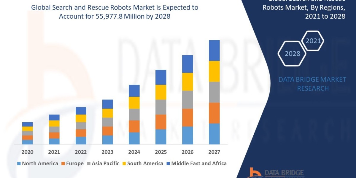 Search and Rescue Robots Market – Autonomous Disaster Response, AI Navigation Systems & Emergency Readiness