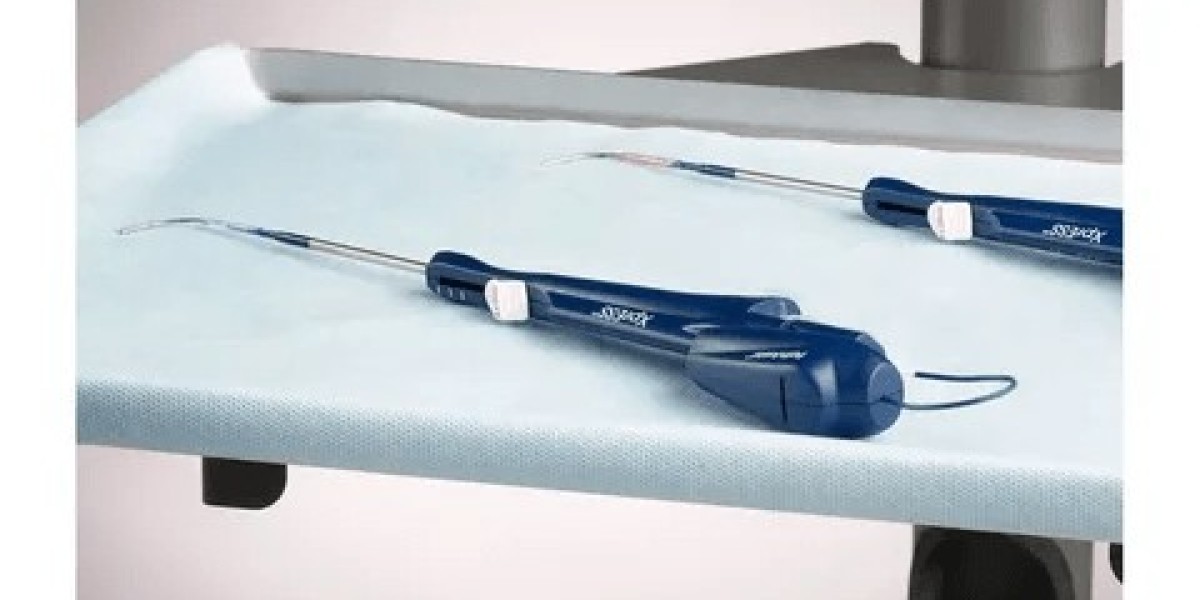 Sinus Dilation Devices Market Size & Growth Forecast