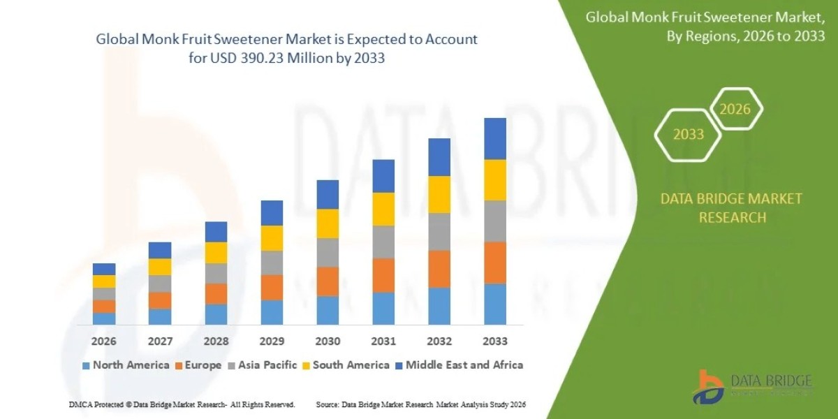 Monk Fruit Sweetener Market: Demand Surge Driven by Clean-Label Trends