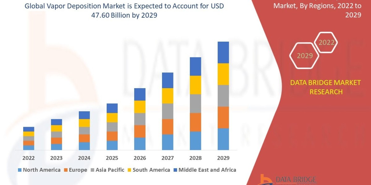 Vapor Deposition Market Growth Fueled by Semiconductor Advancements