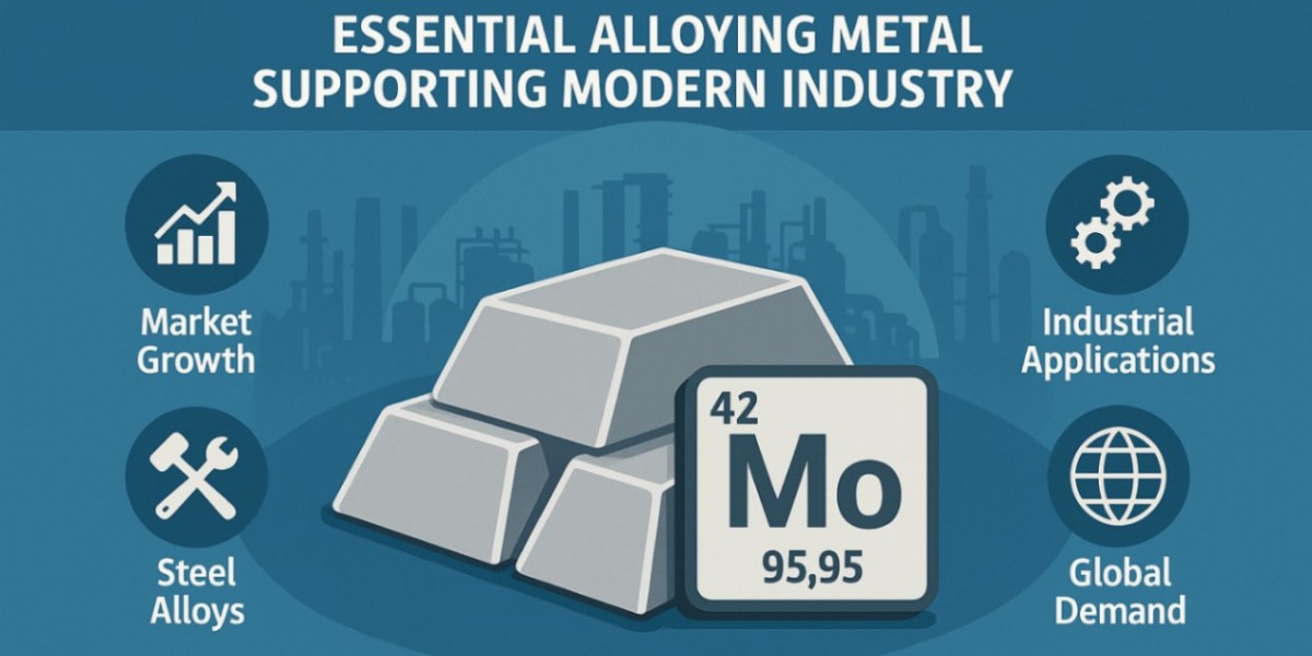 How industrialization across emerging economies is creating long-term opportunities in the Molybdenum Market