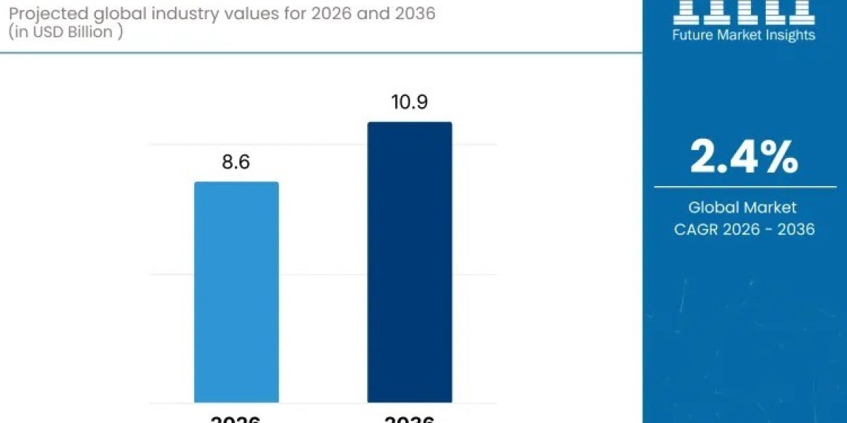 Urea Strippers Market Report Confirms USD 10.9 billion by 2036