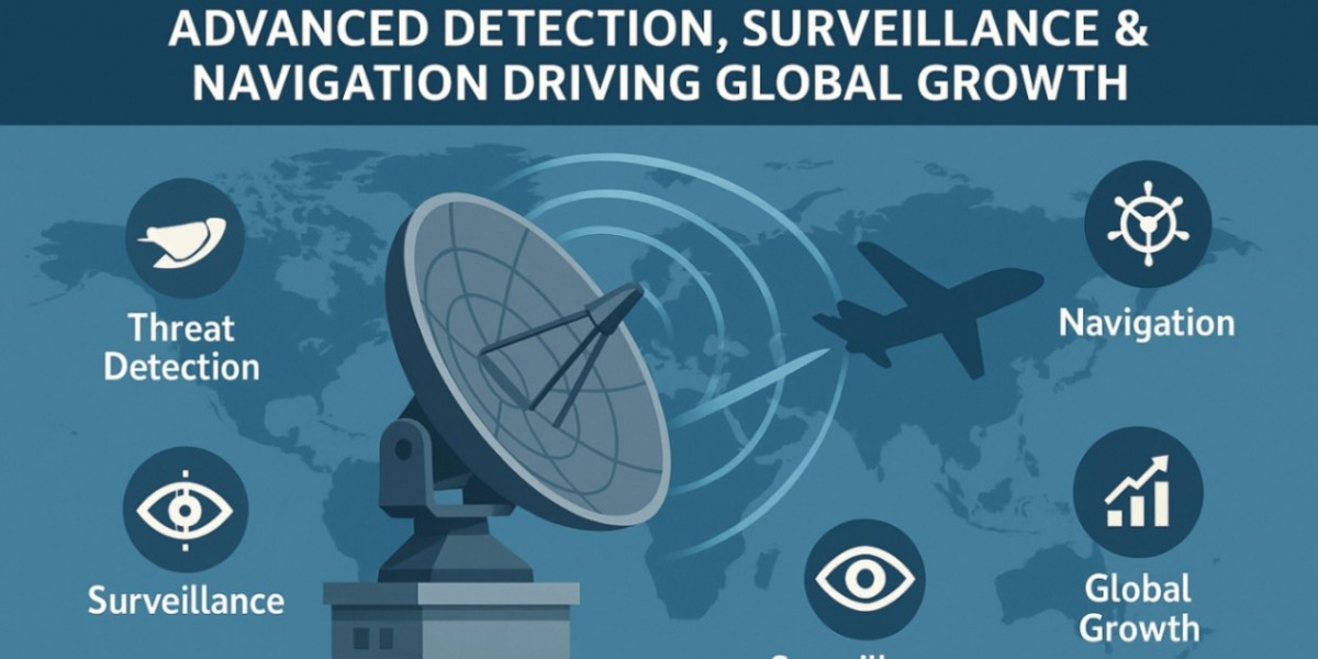 4D Electronically Scanned Array Radar: The Next Frontier in Target Detection