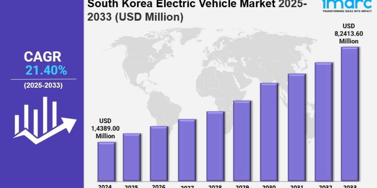 South Korea Electric Vehicle Market Size, Share, Industry Overview, Trends and Forecast 2033